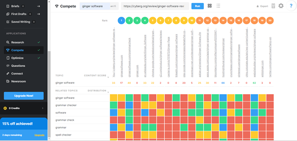 Marketmuse Review screenshot: