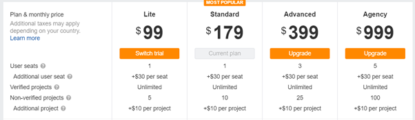 Ahrefs prices and plans
