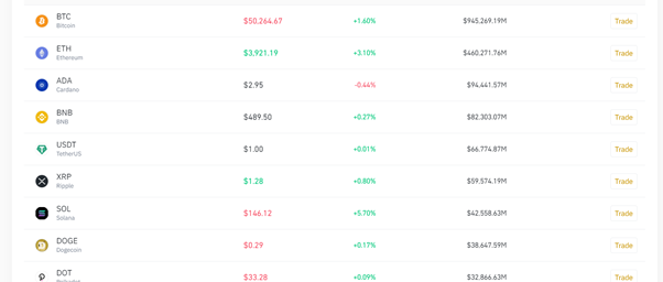 Binance Review: screenshot