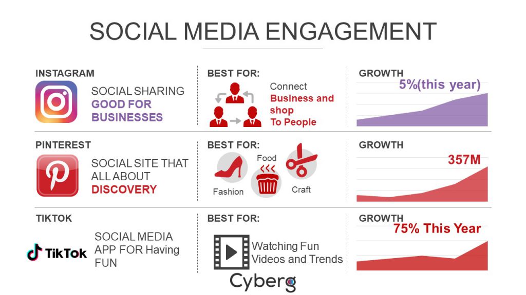 Social Media Engagement Statistics