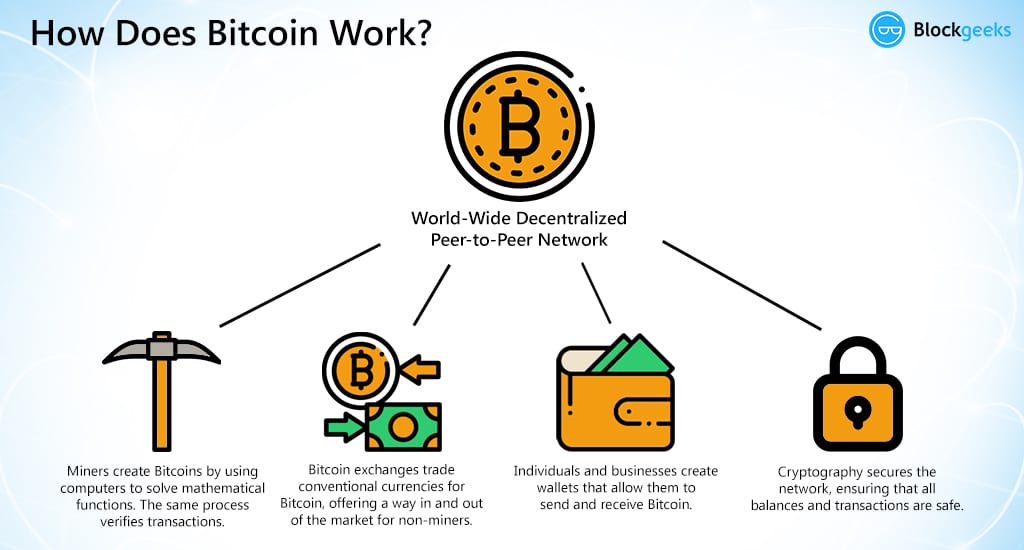 What is Bitcoin? [The Most Comprehensive Step-by-Step Guide] Updated!